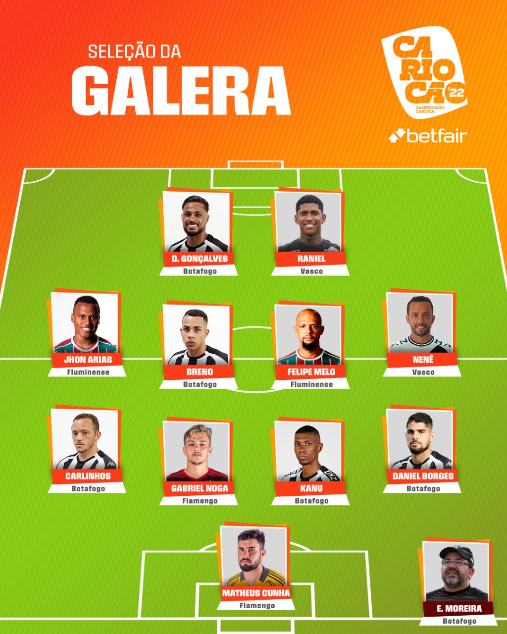 Felipe Melo e Jhon Arias aparecem na Seleção da segunda rodada do Campeonato Carioca