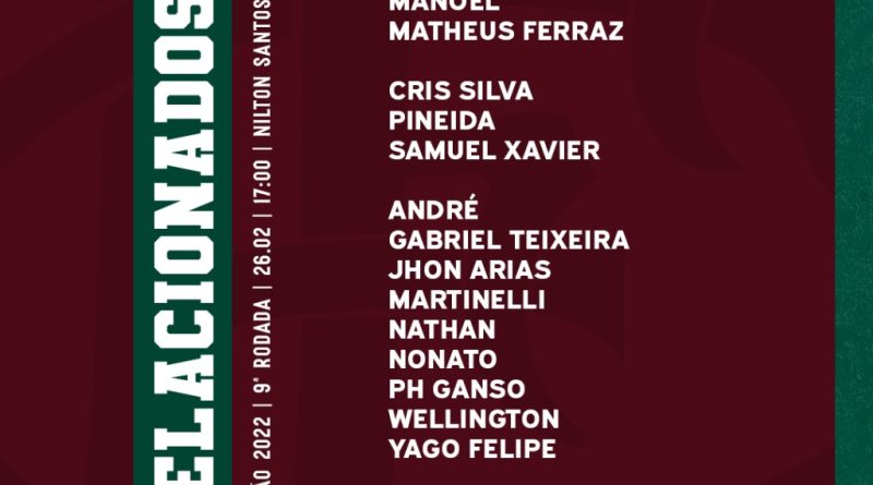 Lista de relacionados do Fluminense para o clássico contra o Vasco