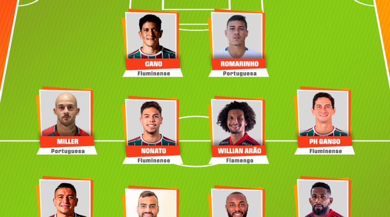 Seleção da 9ª rodada do Campeonato Carioca 2022