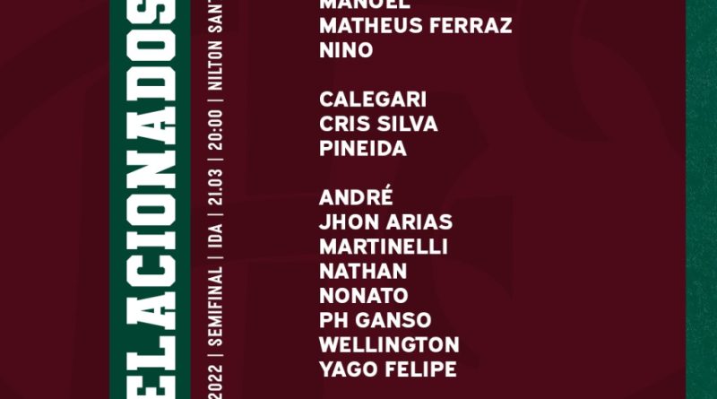 Relacionados do Flu para o duelo contra o Botafogo