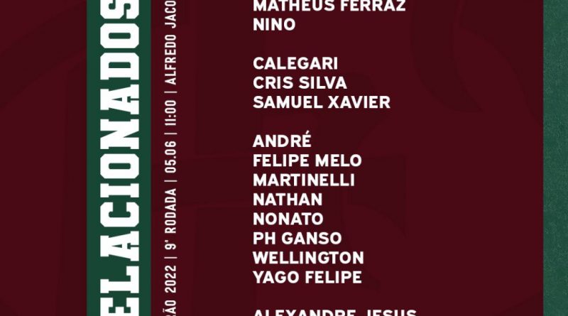 Relacionados do Flu para duelo contra Juventude