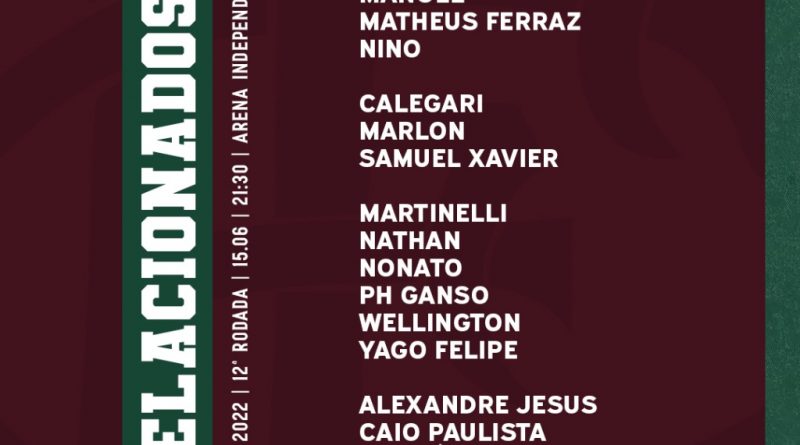 Relacionados do Flu para duelo frente ao América-MG (2022)