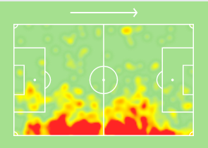 Mapa de calor de Samuel Xavier no Brasileirão