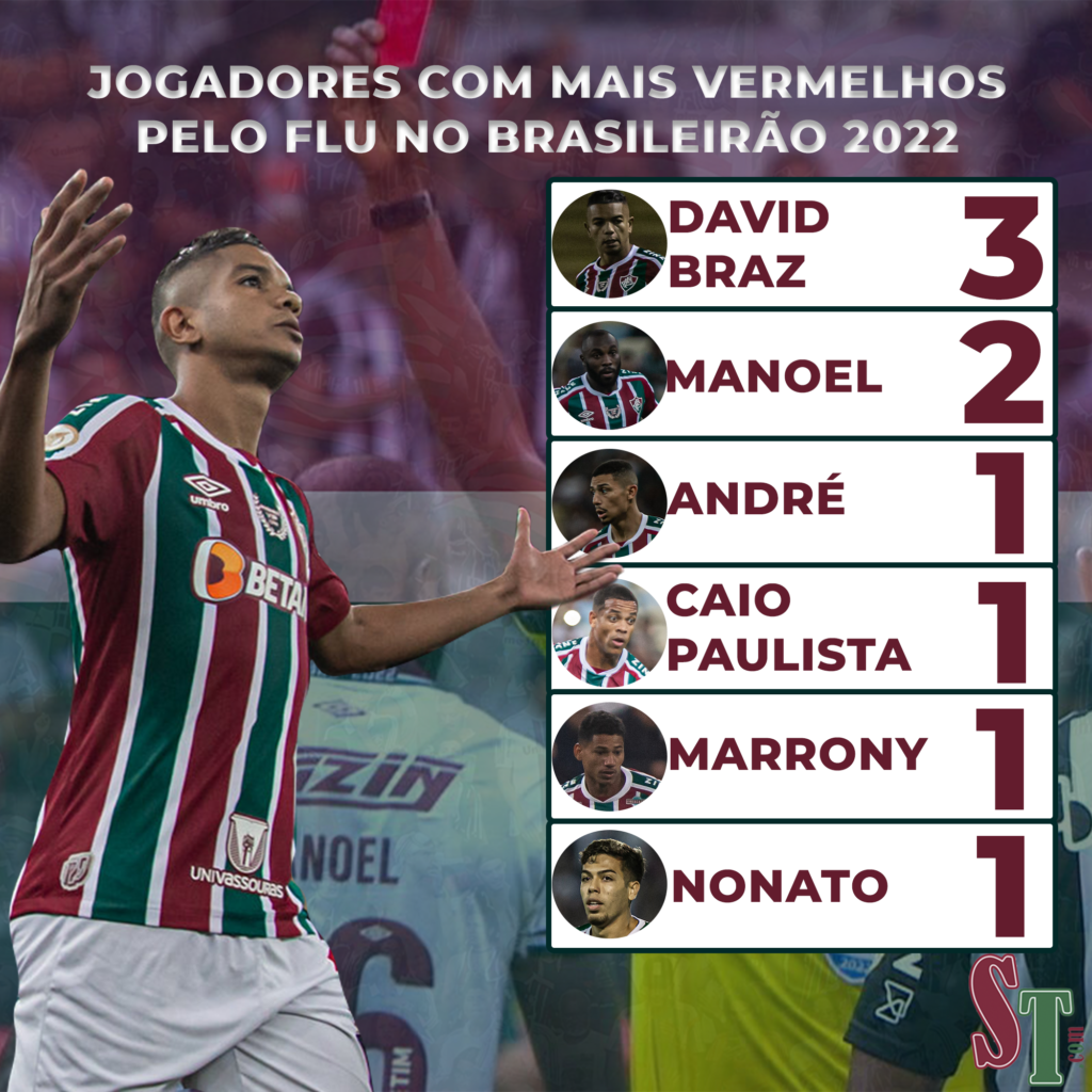 David Braz é o jogador com mais expulsões do Fluminense no Brasileirão