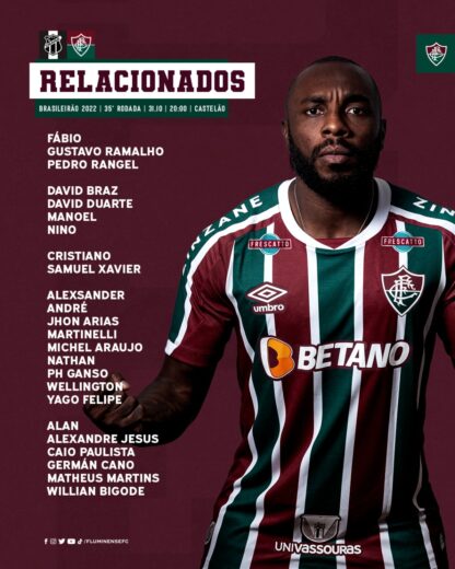 Lista de Relacionados do Fluminense para o jogo contra o Ceará