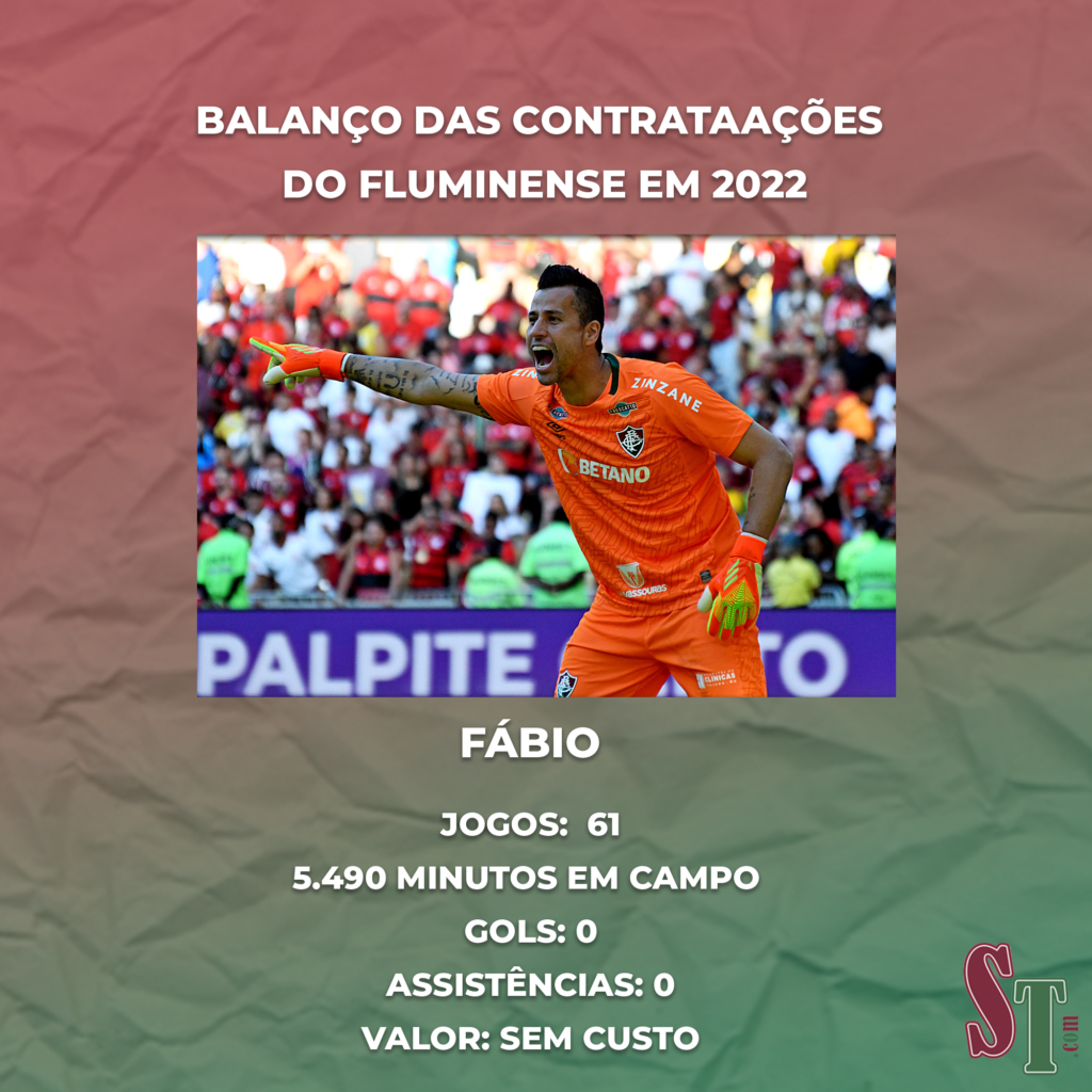 Números de Fábi, outra das principações contratações do Fluminense, no ano