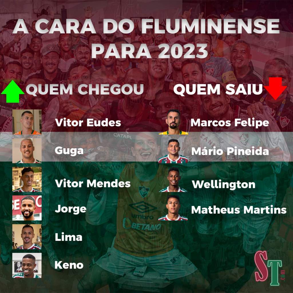 Com os novos jogadores, Fluminense se reapresenta nesta segunda-feira