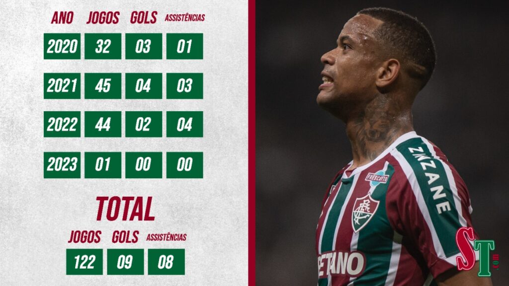 Números de Caio Paulista no Fluminense 