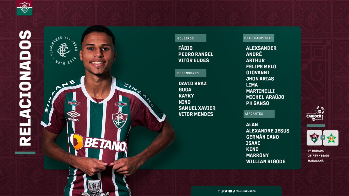 Fluminense divulga relacionados para o duelo contra a Portuguesa — Ganso, Isaac e Alexsander estão de volta • Saudações Tricolores pic
