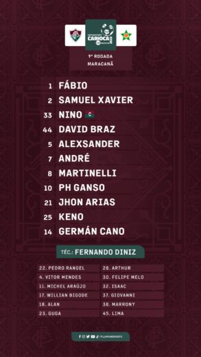 Escalação do Fluminense para o duelo contra a Portuguesa