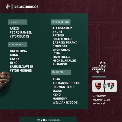 Fluminense divulga relacionados para jogo contra o Flamengo - Lima, Kayky, Arthur e Isaac voltam
