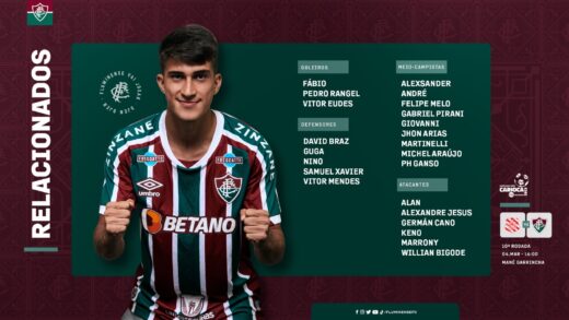 Relacionados para a duelo contra o Bangu