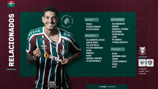 Fluminense divulga relacionados para confronto contra o Fortaleza 