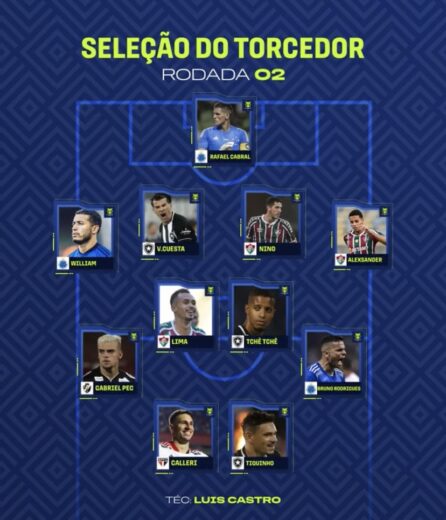 Fluminense tem três jogadores na seleção do torcedor do Brasileiro
