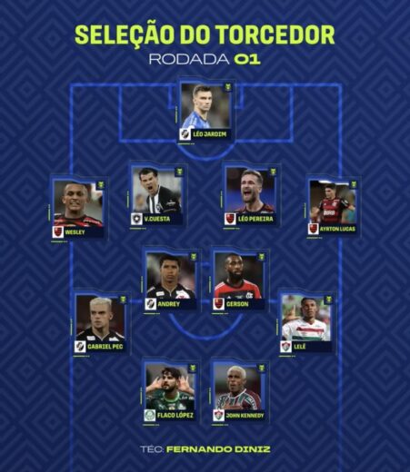 Fluminense tem três nomes na Seleção do Torcedor da primeira rodada do Brasileiro 