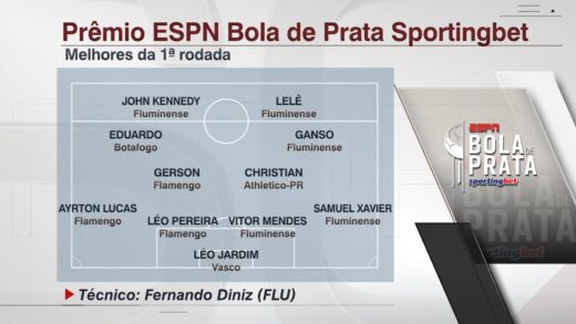 Diniz e cinco jogadores compõem a seleção da 1ª rodada do Bola de Prata da ESPN / Foto: ESPN