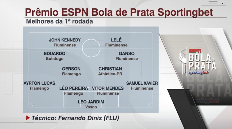 Diniz e cinco jogadores compõem a seleção da 1ª rodada do Bola de Prata da ESPN / Foto: ESPN