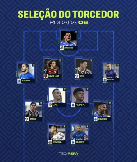 Fluminense tem três jogadores na seleção da rodada do Brasileiro 