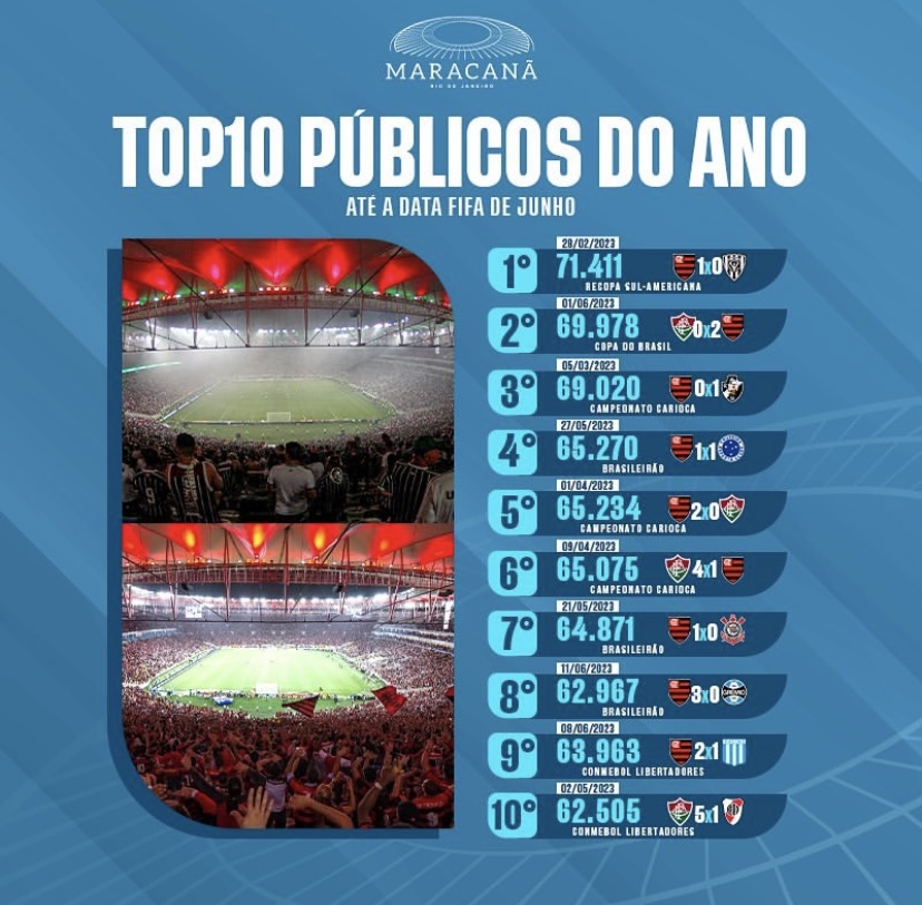 Maracanã divulga os 10 maiores públicos do ano no estádio • Saudações ...