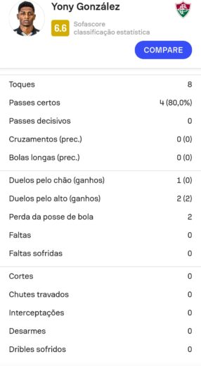Yony González em Fluminense 0 x 2 Coritiba / Foto: Reprodução Sofascore