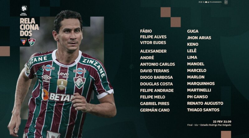 Fluminense divulga lista oficial de relacionados para o duelo contra a LDU
