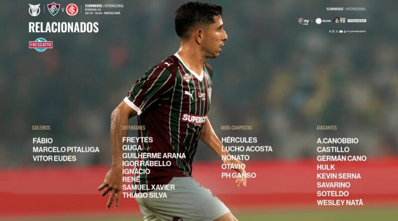Pressionado após sequência negativa, Fluminense divulga relacionados para enfrentar o Internacional
